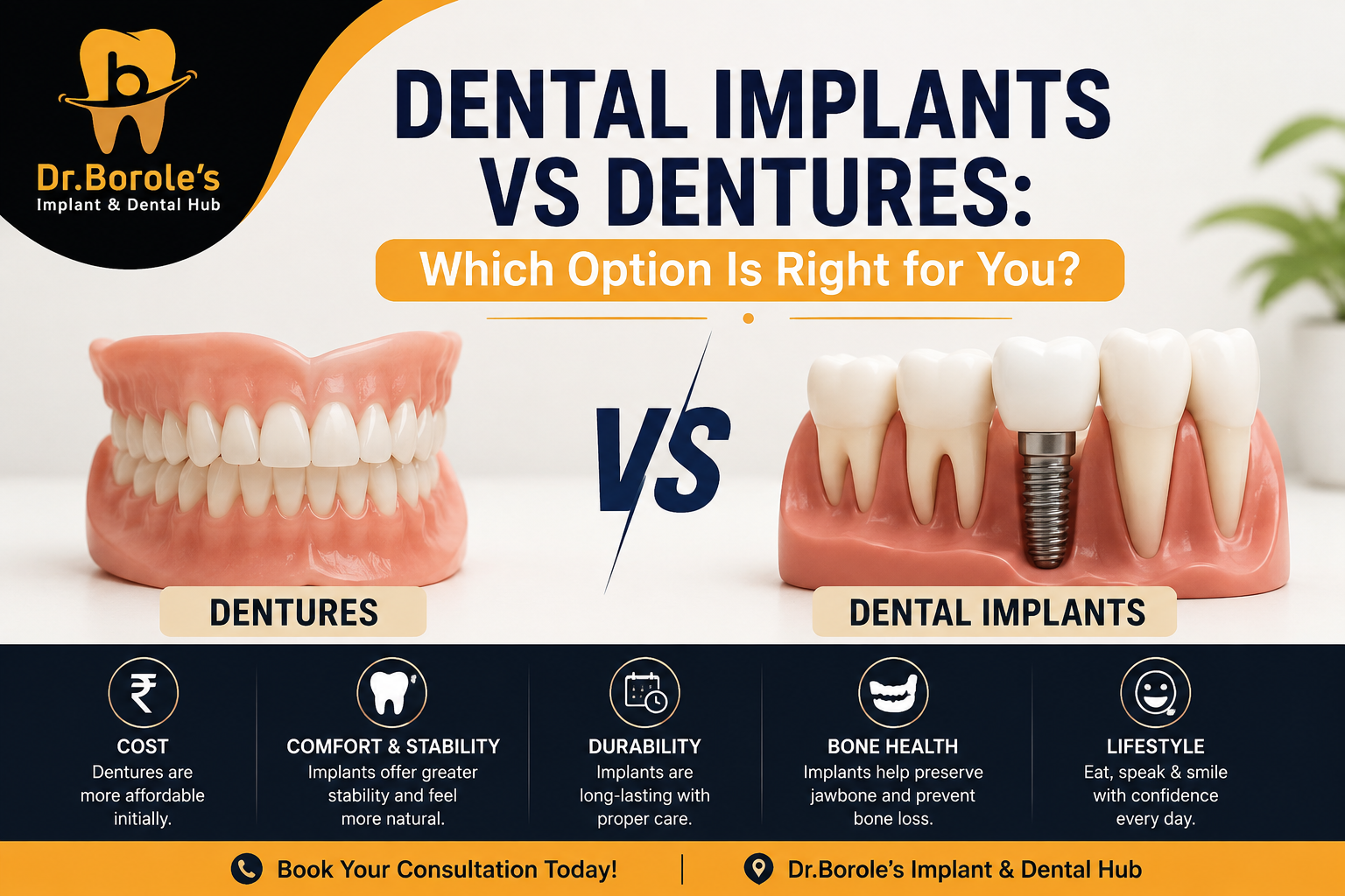 Dental Implant